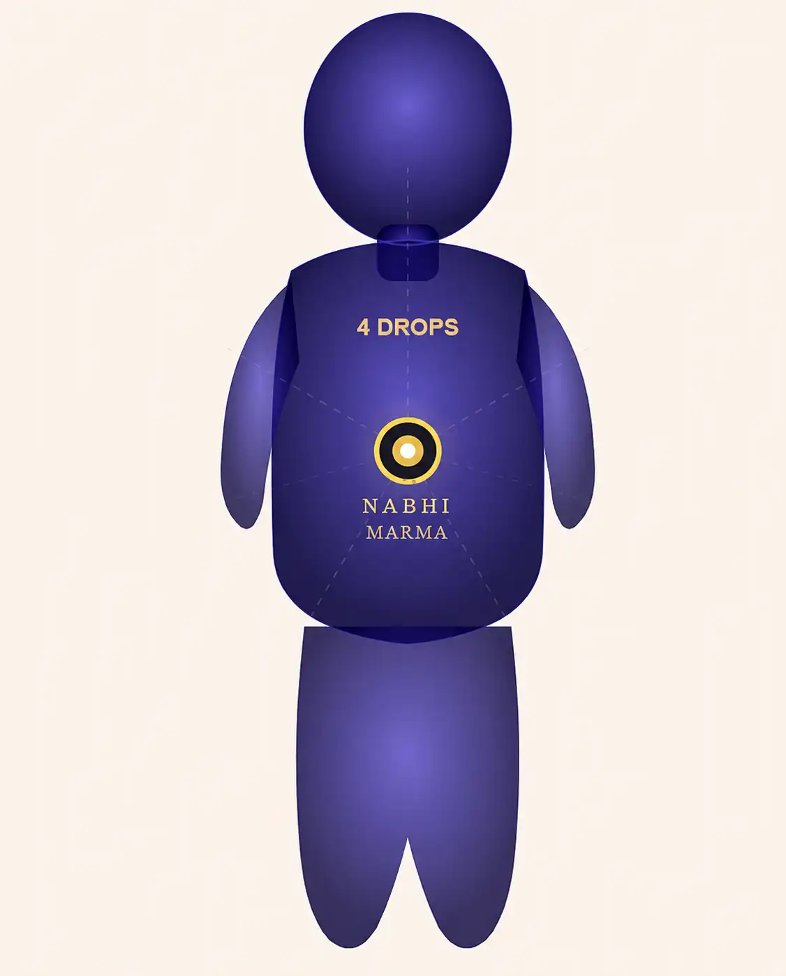 Diagram showing Nabhi Marma navel point for Calmnol nabhi oil for sleep application